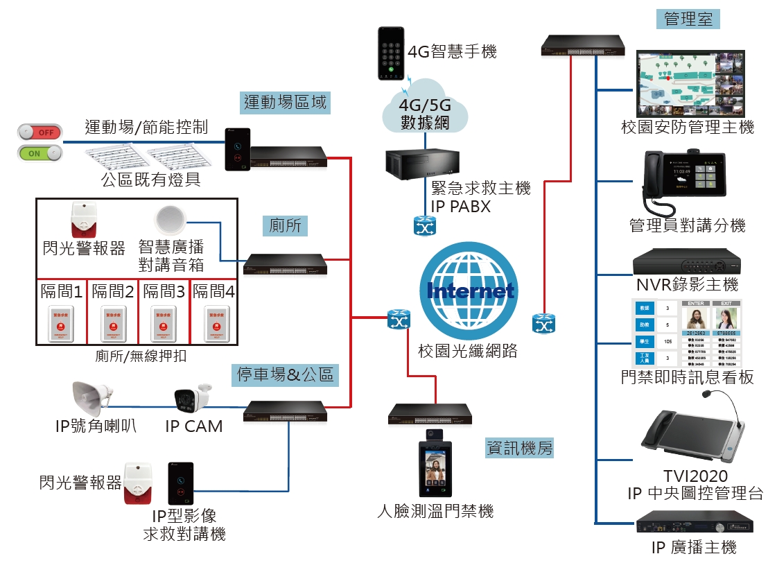 EA 緊急求救系統 - 通航國際股份有限公司