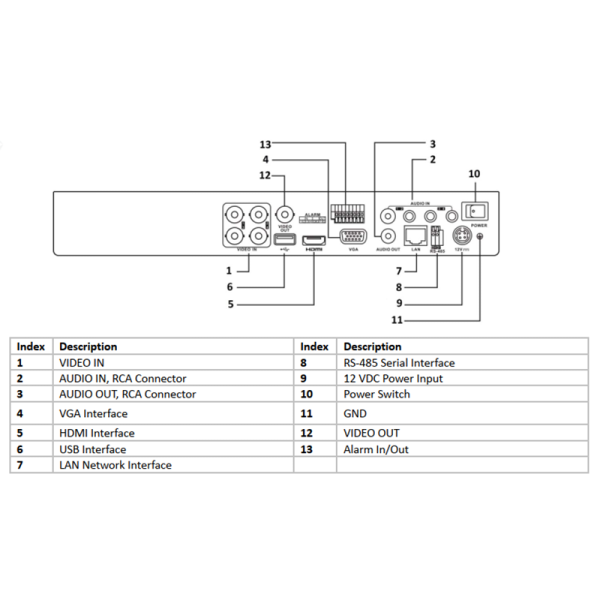 TVI 500萬4路H.265 DVR <br>HVA88104 - Image 2