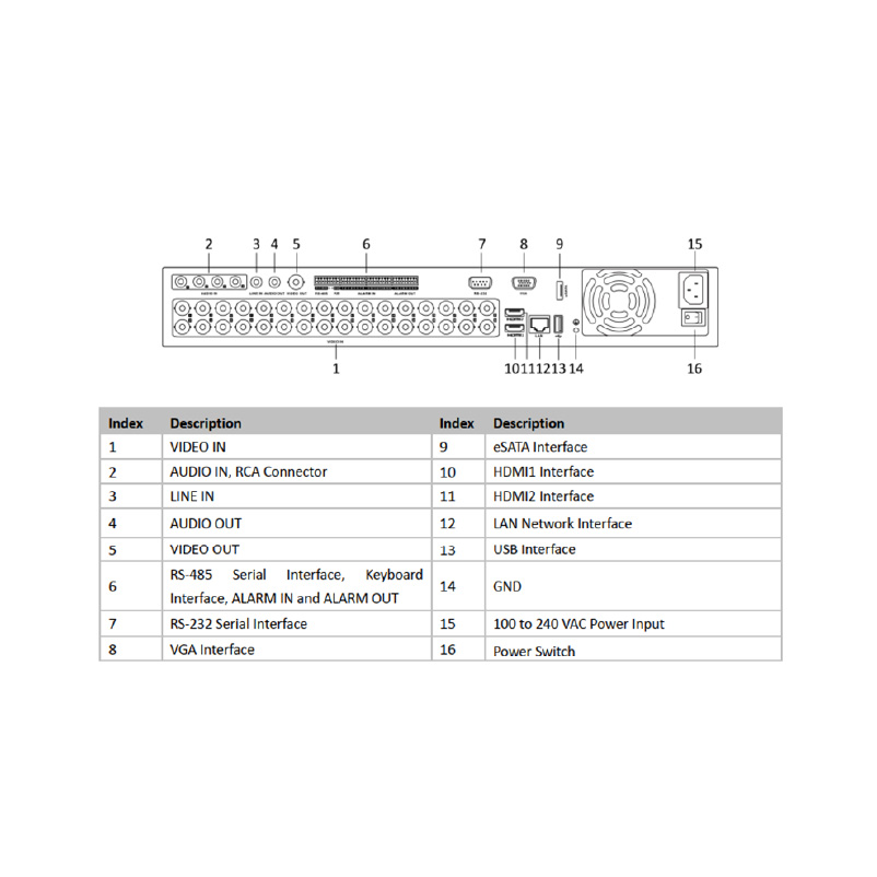 HVA88432<br>TVI 800萬<br>32路H.265 DVR - Image 2