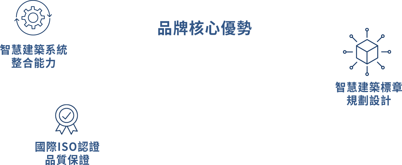 功能图示