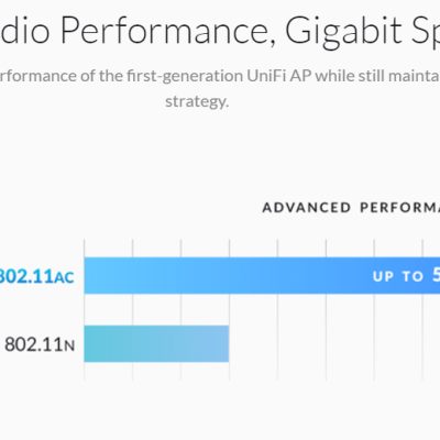 1_UAP-AC-LITE