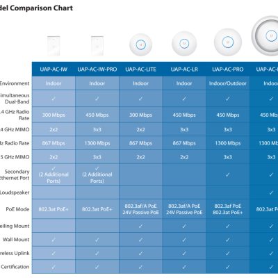4-UAP-AC-PRO