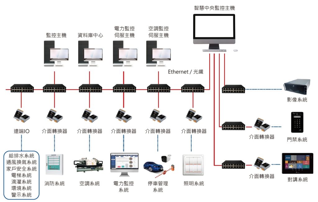 BA_架構